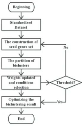 Fig. 4. The process diagram of WMIB algorithm: we brieﬂy present several steps of our algorithm