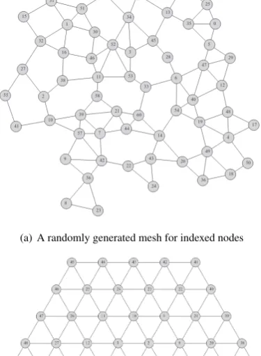 Fig. 4. The arbitrary mesh and the triangular mesh.