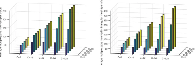 Fig. 7. The average number of pairs scheduled by Algorithm 2.