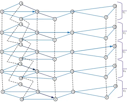 Fig. 3. Two compatible paths in CPG model.