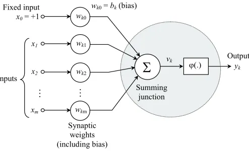 Figure 2.1: Artificial neural network (Haykin, 1999)
