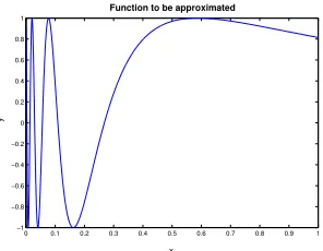 Figure 3.1: Approximated function in reproducibility simulation