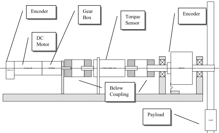 Figure 5.1-1: Drawing of the 1-DOF functional mechanical model 