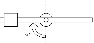 Figure 6.3-1: Payload position for impulse test 