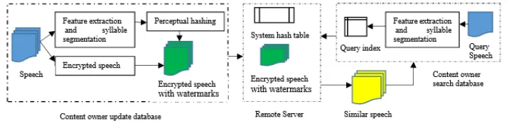 Fig. 1. System model