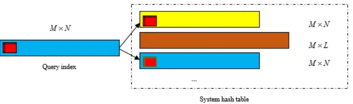 Fig. 2. Illustration of matching selection for speech segment retrieval
