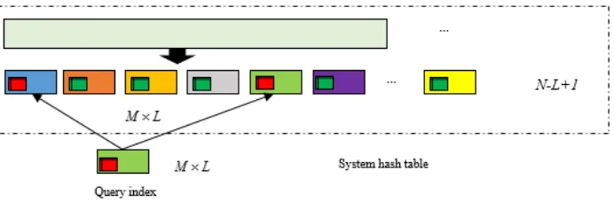 Fig. 3. Illustration of matching selection for spoken term retrieval