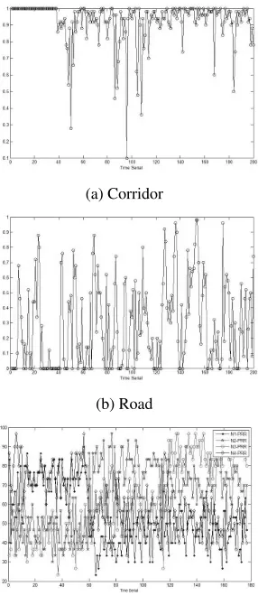 Fig. 4. The PRR in different scenes