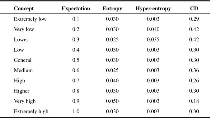 Table 5. Digital features of the cloud classiﬁcation of LQI