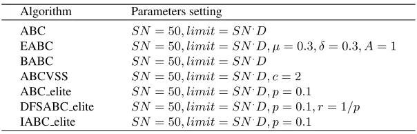 Table 1. Parameters setting used in all experiments.