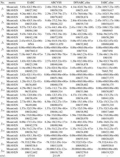 Table 3. The comparative results of EABC, ABCVSS, DFSABC elite and IABC elitewhen D=30.