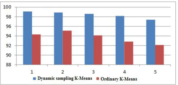 Fig. 9. Comparison of the time-consumption of two algorithms in ﬁve experiments.