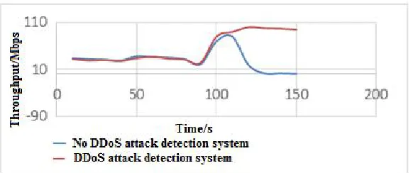 Fig. 13. Throughput Comparison.