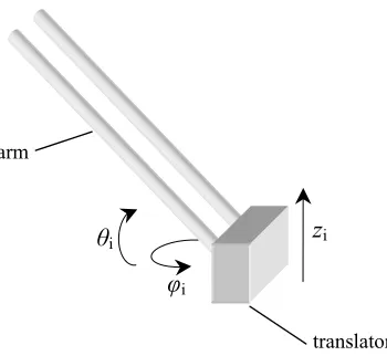 Fig. 1.3 Joint motion of the parallelogram constructed arms. 