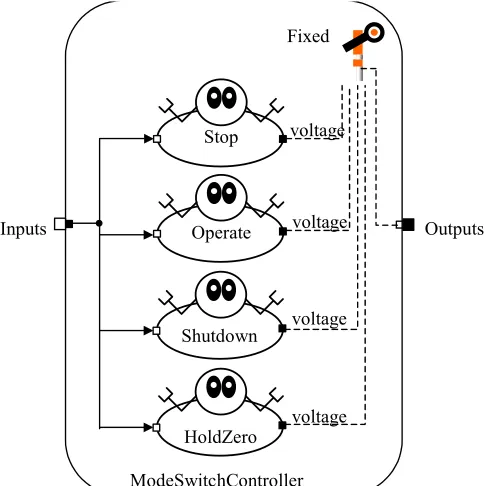 Fig. 3.8 The Operate agent pool. 