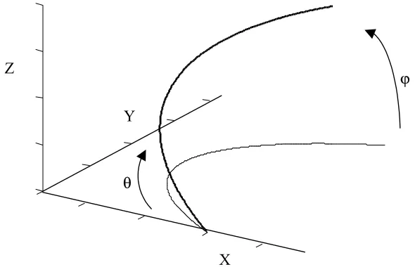 Fig. 4.10 A method for defining arc motions in three dimensional manipulators, first the arc is defined in the xy-plane and then rotated and tilted to the desired plane