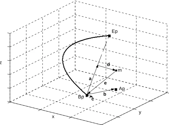 Fig. 4.11 Vectors that are defined to transform the arc parameters in to the  sample file