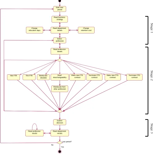 Figure 3.4 State Transition Diagram for SHAPE WMG 