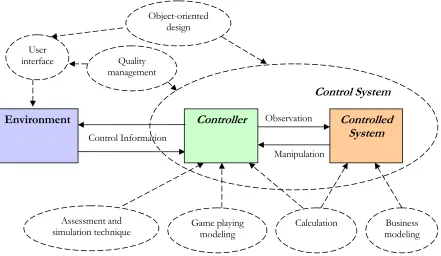 Figure 5.4 Controller of SHAPE WMG 