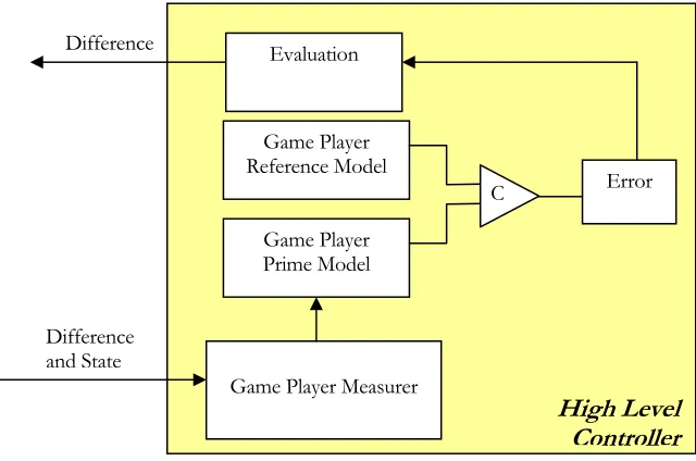 Table 5.3 Concepts of Environment 