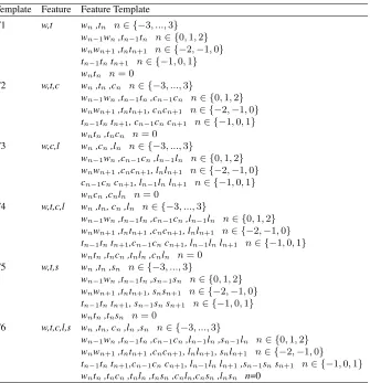 Table 1. Feature Template