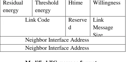 table can  be modified to introduce the integrity.  Before presenting my OLSR extension and improvement 