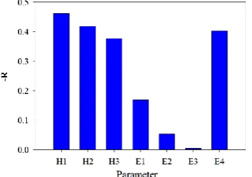 Table 4. Comparison of the responses obtained using SVM and JULEA. 