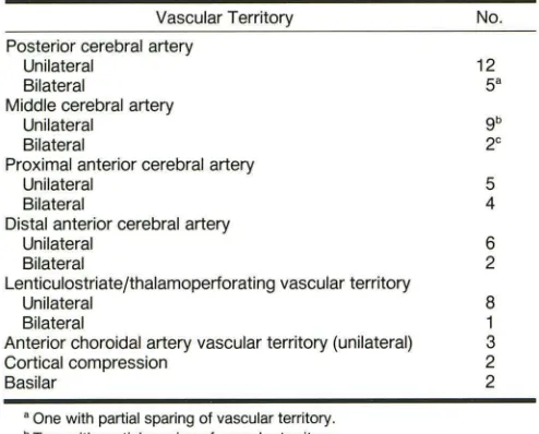 TABLE 1: Distribution of Posttraumatic Cerebral Infarction in 25 Patients 