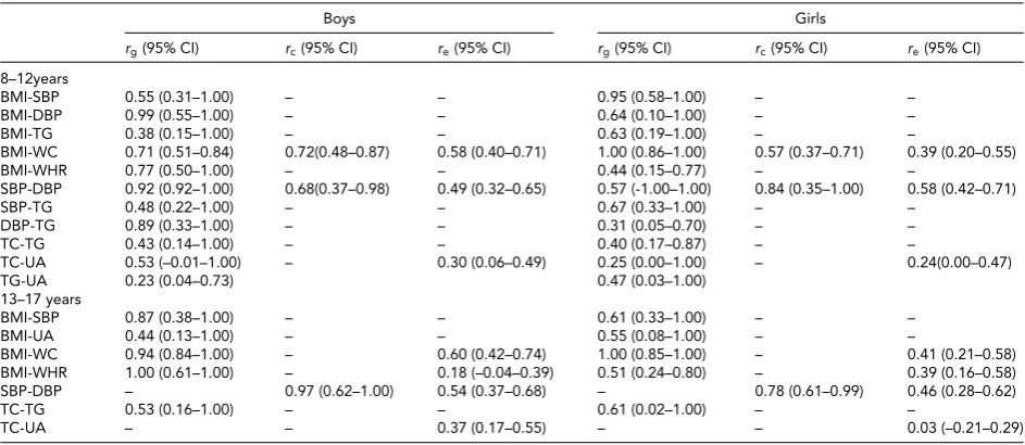 TABLE 5