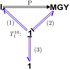 Figure 4.2: 3D Rigid Body