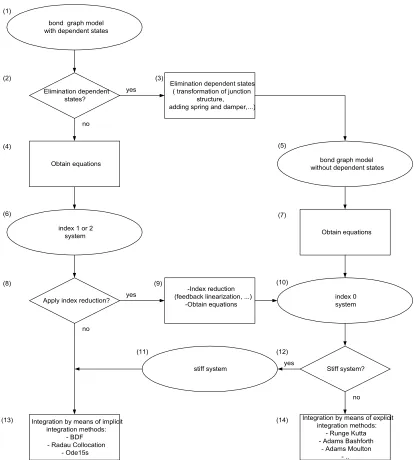 Figure 1 : Graphical representation of the formulation of constrained system
