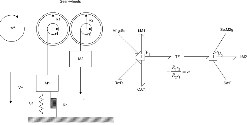 Figure 2 : Gear Wheels: Ideal physical model and bond graph model.
