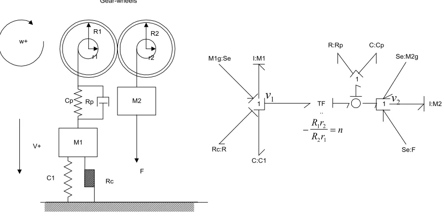 Figure 3 : Gear-wheels: Parasitic-elements approach used to eliminate the constraint