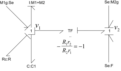 Figure 4 : Gear-wheels: The transfer of dependent storage elements is used to eliminate the constraint