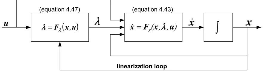 Figure 6 shows the block diagram of the closed-loop system (4.43) controlled by control law (4.47).