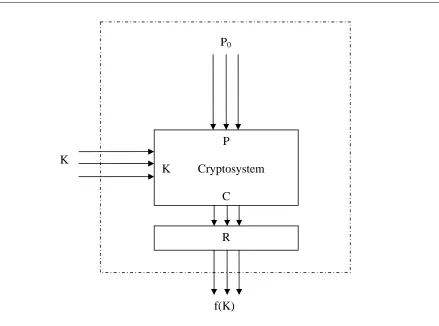Figure 1: Construction of the function f. [10] 