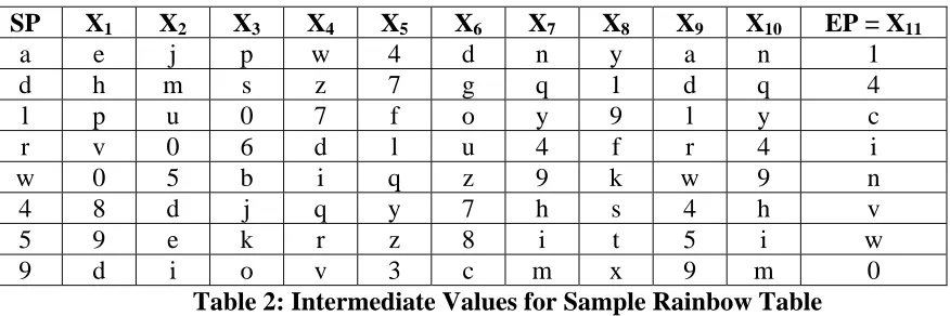 table on the following page provides eight randomly selected starting points, all chain 