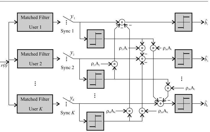 Figure 3.7: Two stage PIC detector