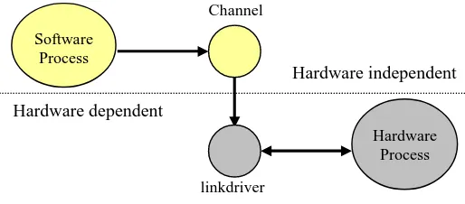 Figure 6: Linkdriver concept 