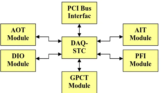 Figure 8: Component Connection Diagram 