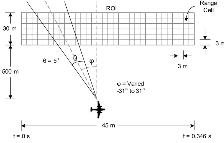 Figure 4.6: SAR Mission [9]