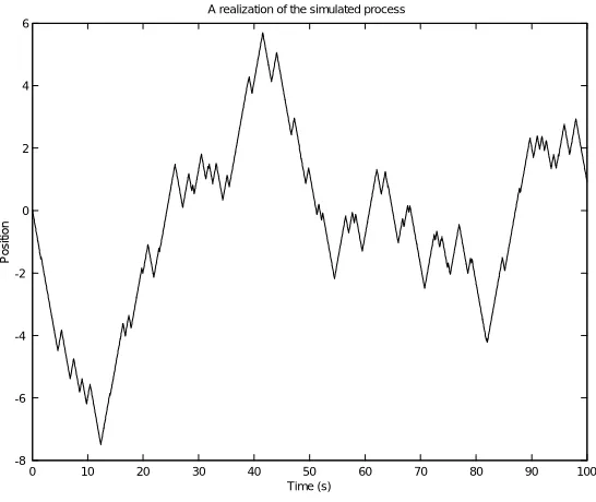 Figure 2.1: A realization of the simulated process