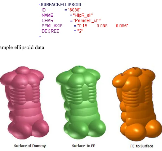 Fig. 4. Sample ellipsoid data 