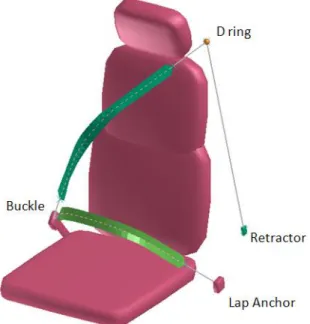 Fig. 13. 3 Point Belts with retractor systems, buckle, lap anchor, and D-ring 