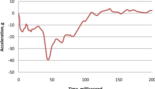 Fig. 17. The baseline deceleration pulse 