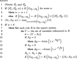 Figure 3.2: Pseudocode describing the expert system adaptation algorithm.