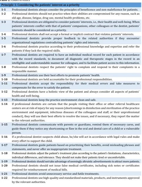 Table 2: Codes of ethics 