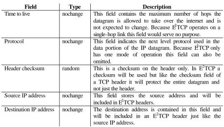 Figure 4.3: A TCP datagram within an IP datagram. 