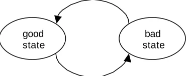 Figure 5.1: The default test setup. 