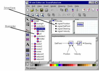 Figure 2.7   The hierarchy of the submodels and the interface of submodel controller2 